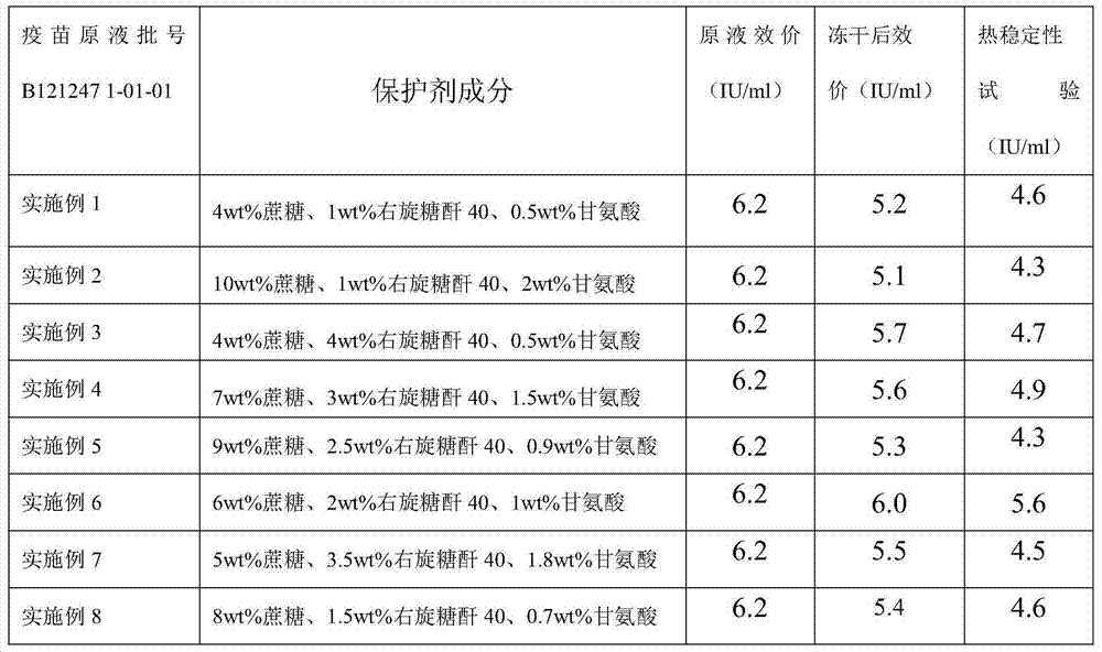 Freeze-dried rabies vaccine for human use and preparation method thereof