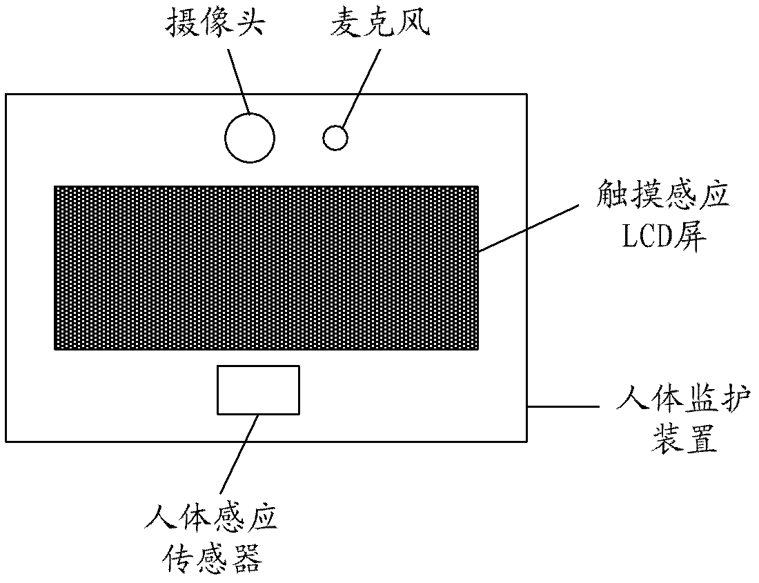 Human body guarding method and device