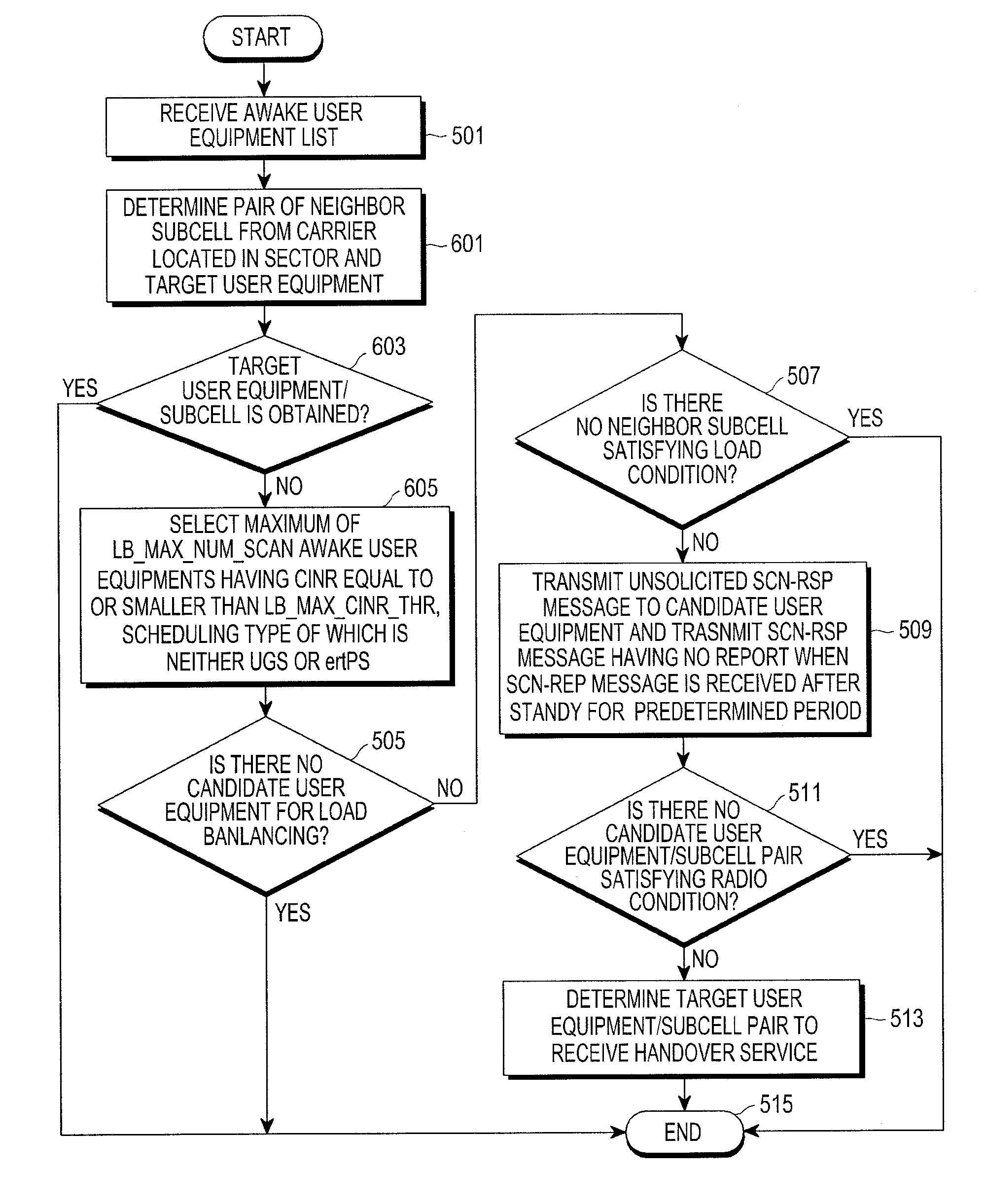 Method and apparatus for load balancing in cellular communication system