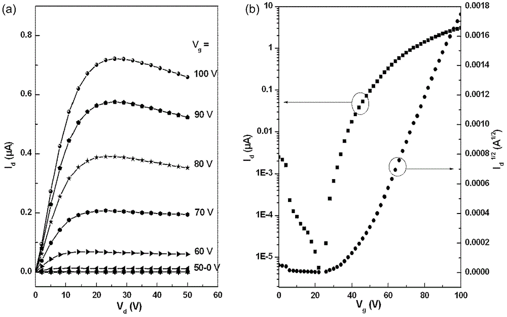 n-type organic semiconductor materials containing oblique naphthalimide units