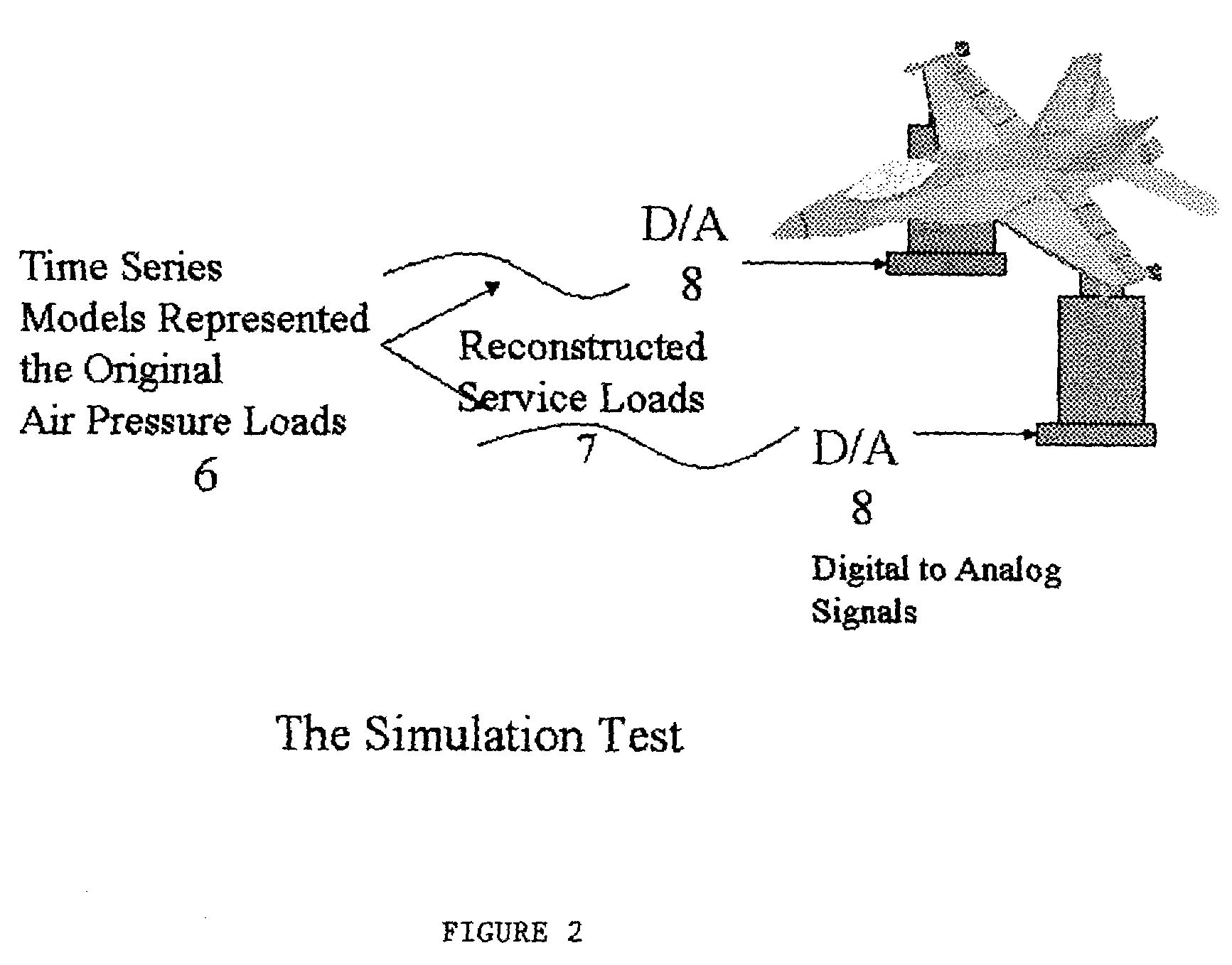 Low cost high fidelity service load generator for random vibration simulation tests