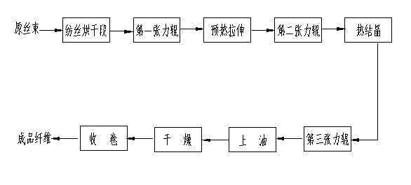 Aramid fiber III on-line thermal treating process and device thereof