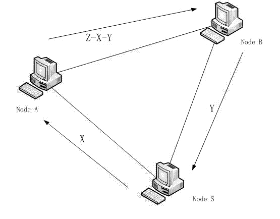Network time delay collecting method based on distributed deployment
