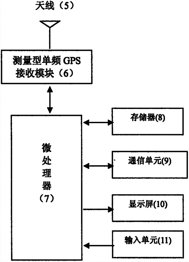 Precise positioning method and device of array layout