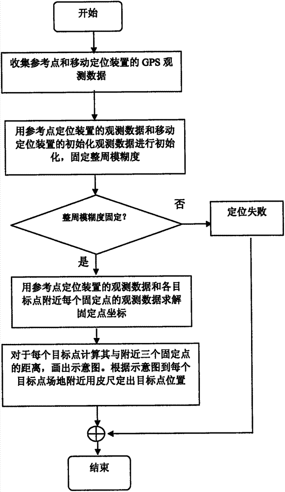 Precise positioning method and device of array layout