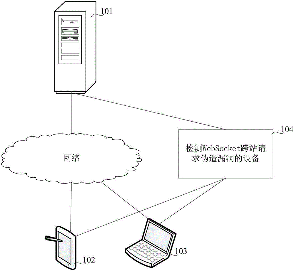 Method and apparatus for detecting loophole of WebSocket cross-site request forgery