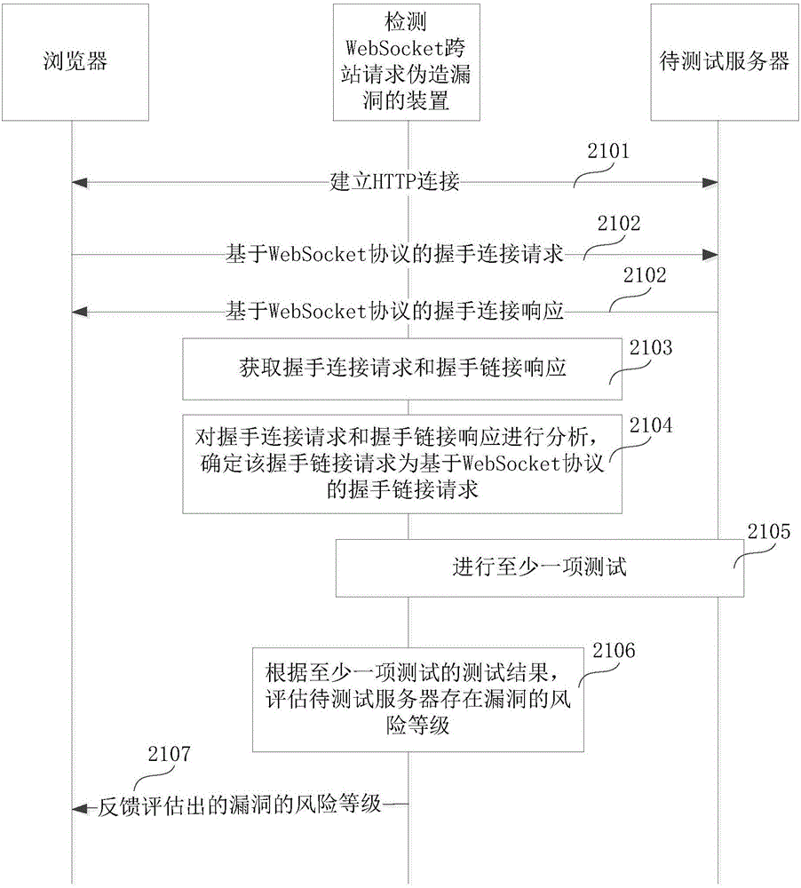 Method and apparatus for detecting loophole of WebSocket cross-site request forgery