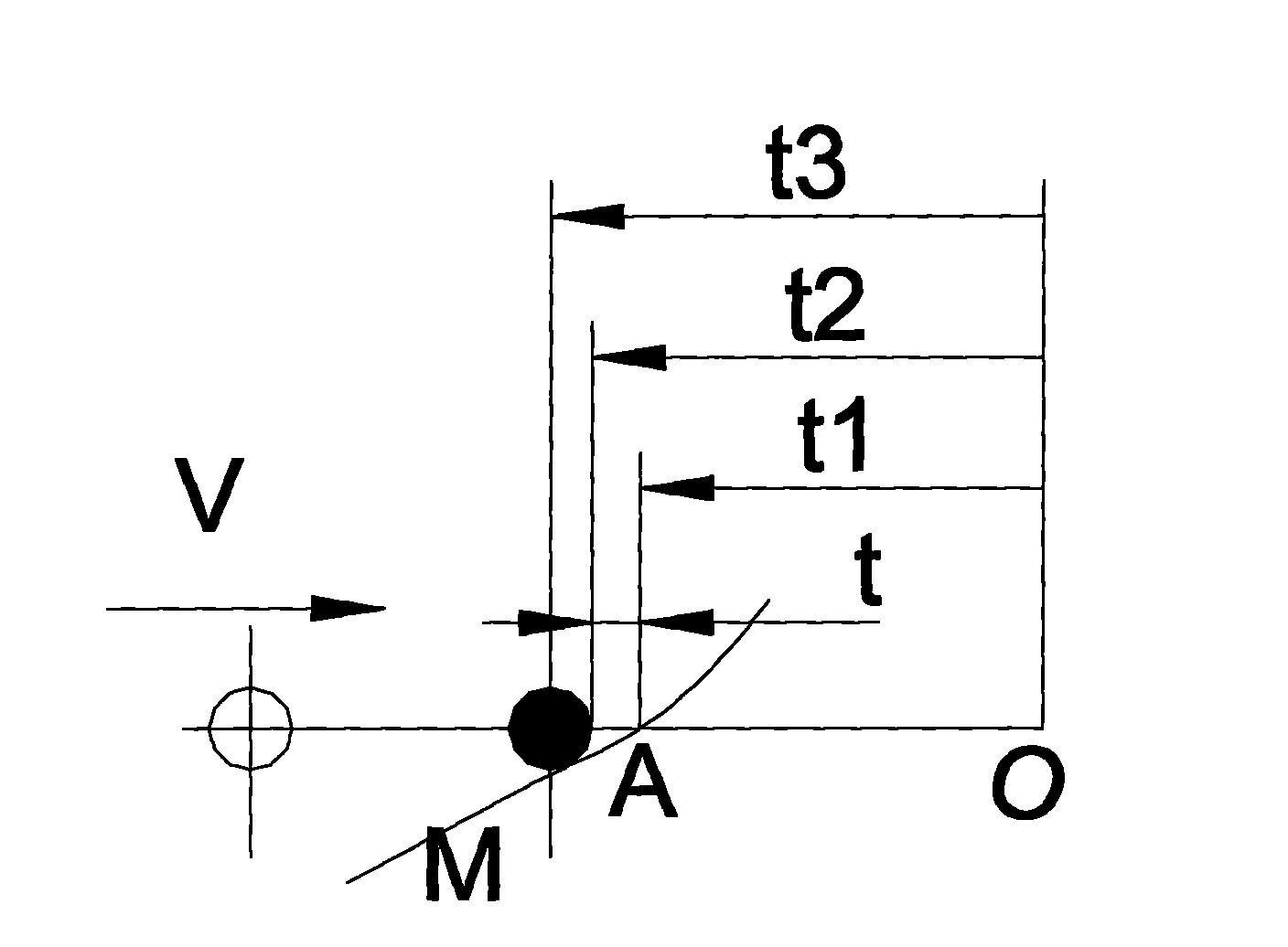 Identical graduation method for measuring contour curve of Archimedes screw cam