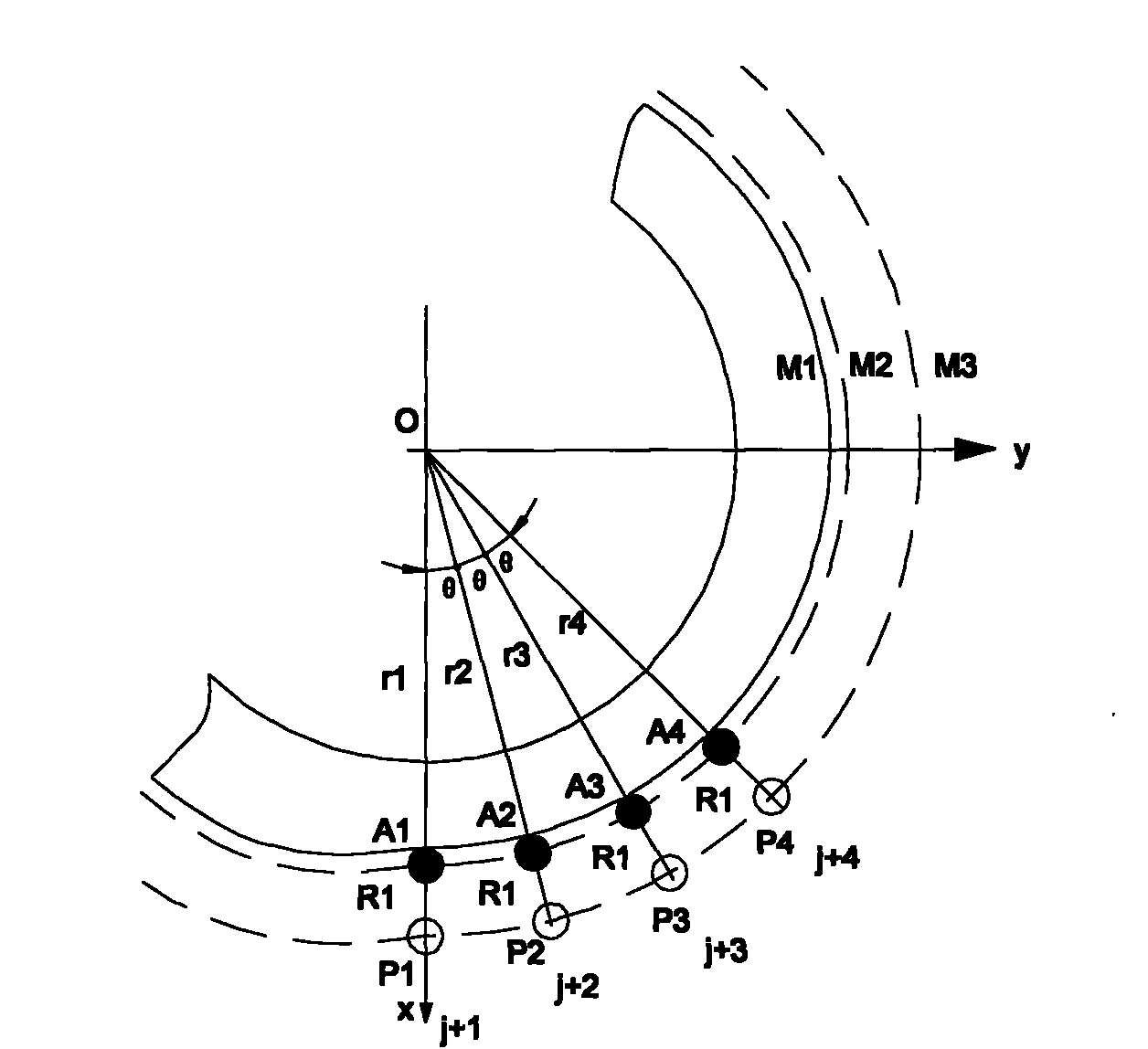 Identical graduation method for measuring contour curve of Archimedes screw cam