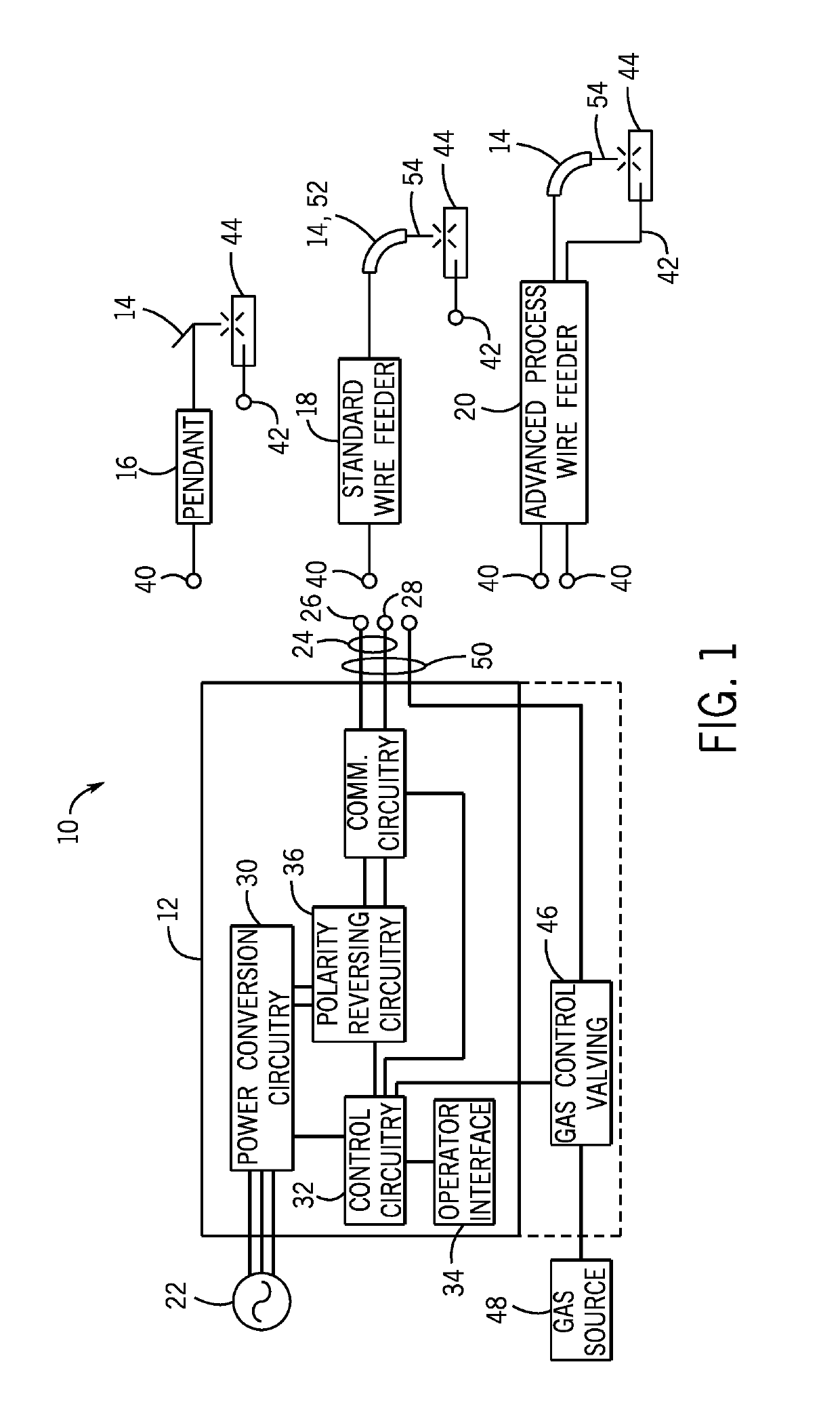 Welding wire feeder bus control system and method