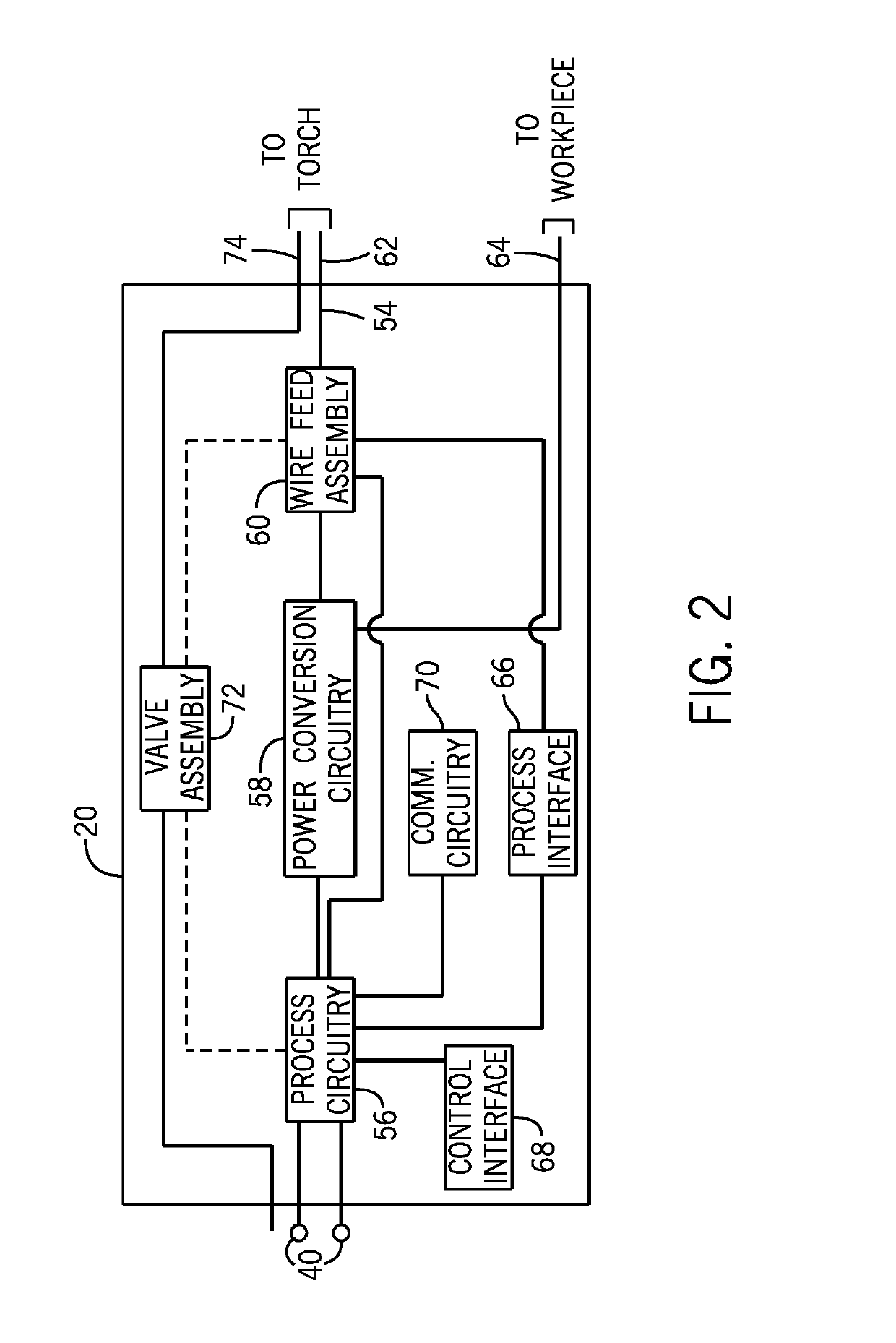 Welding wire feeder bus control system and method