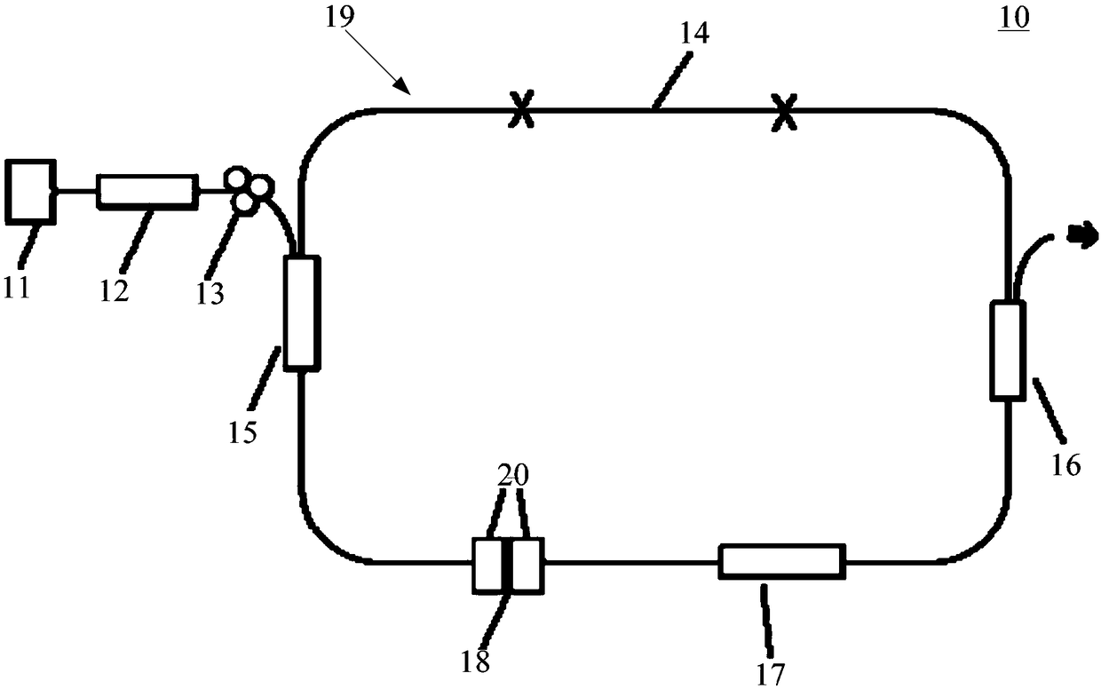 High-repetition-frequency tunable mode locking fiber laser and laser generation method and application