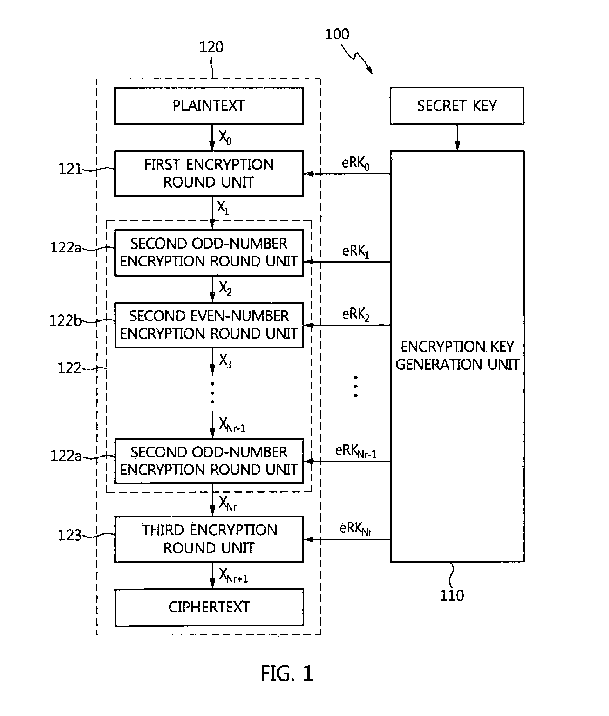 Variable-length block cipher apparatus and method capable of format preserving encryption