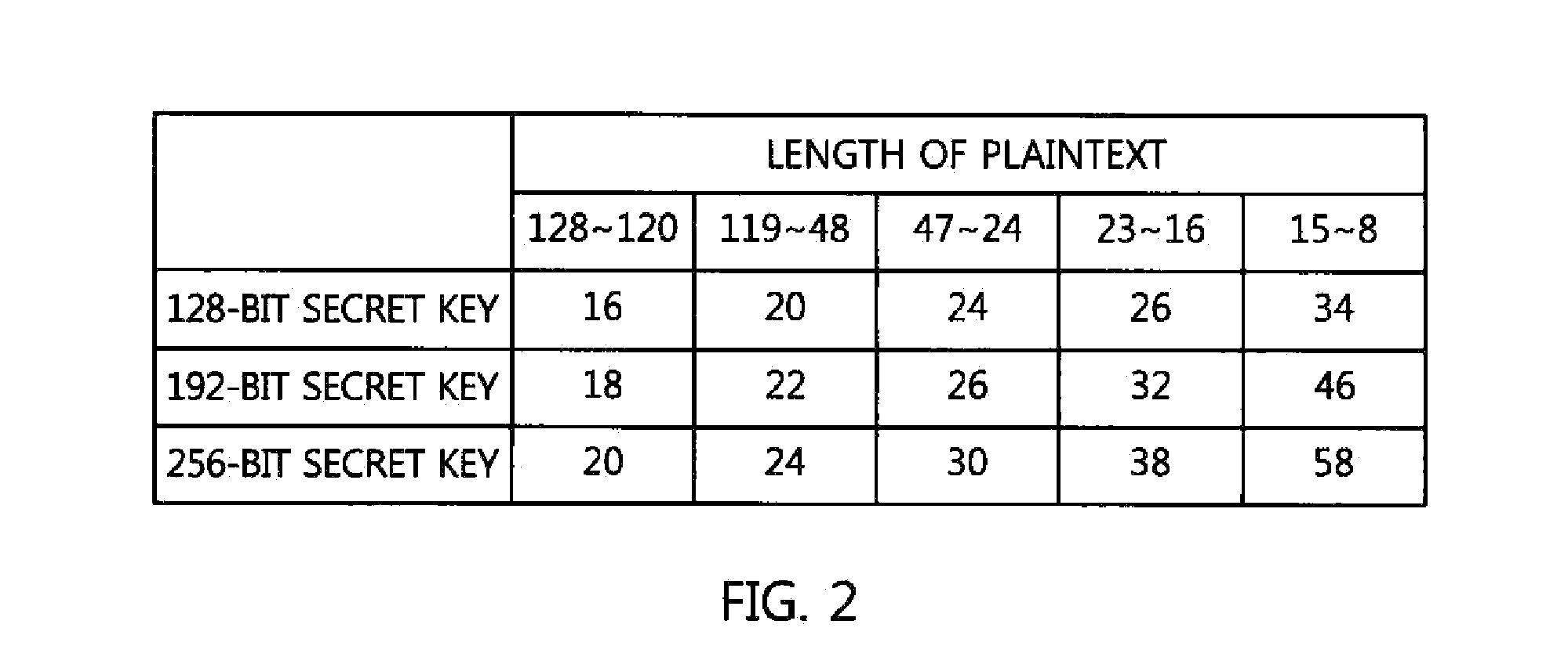 Variable-length block cipher apparatus and method capable of format preserving encryption