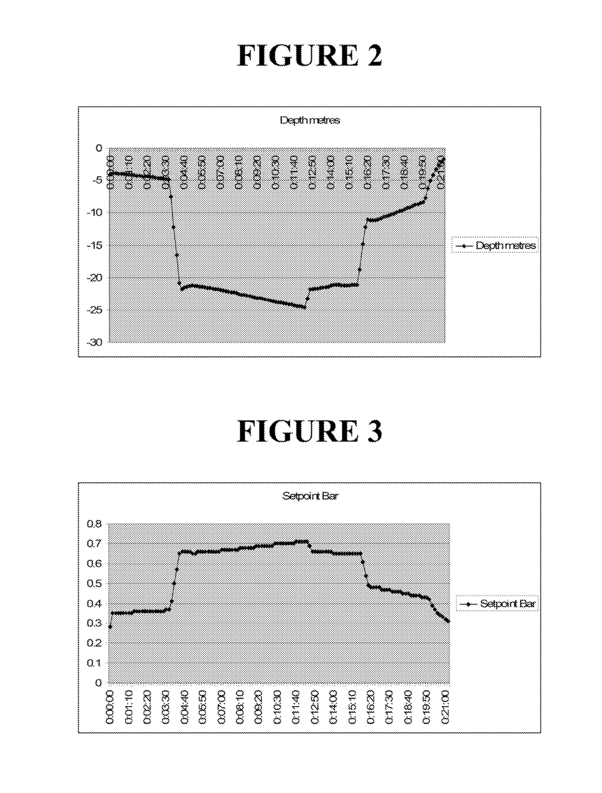 Rebreather control parameter system and dive resource management system