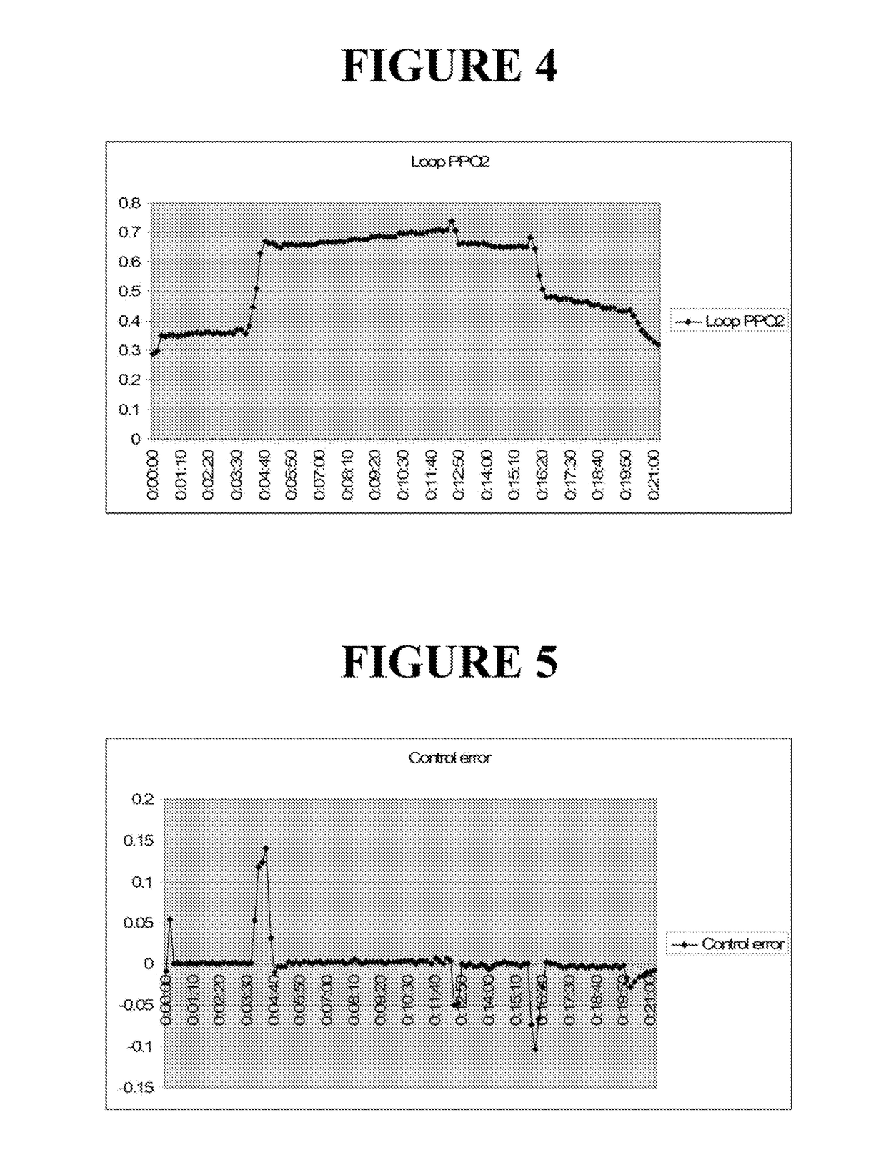 Rebreather control parameter system and dive resource management system