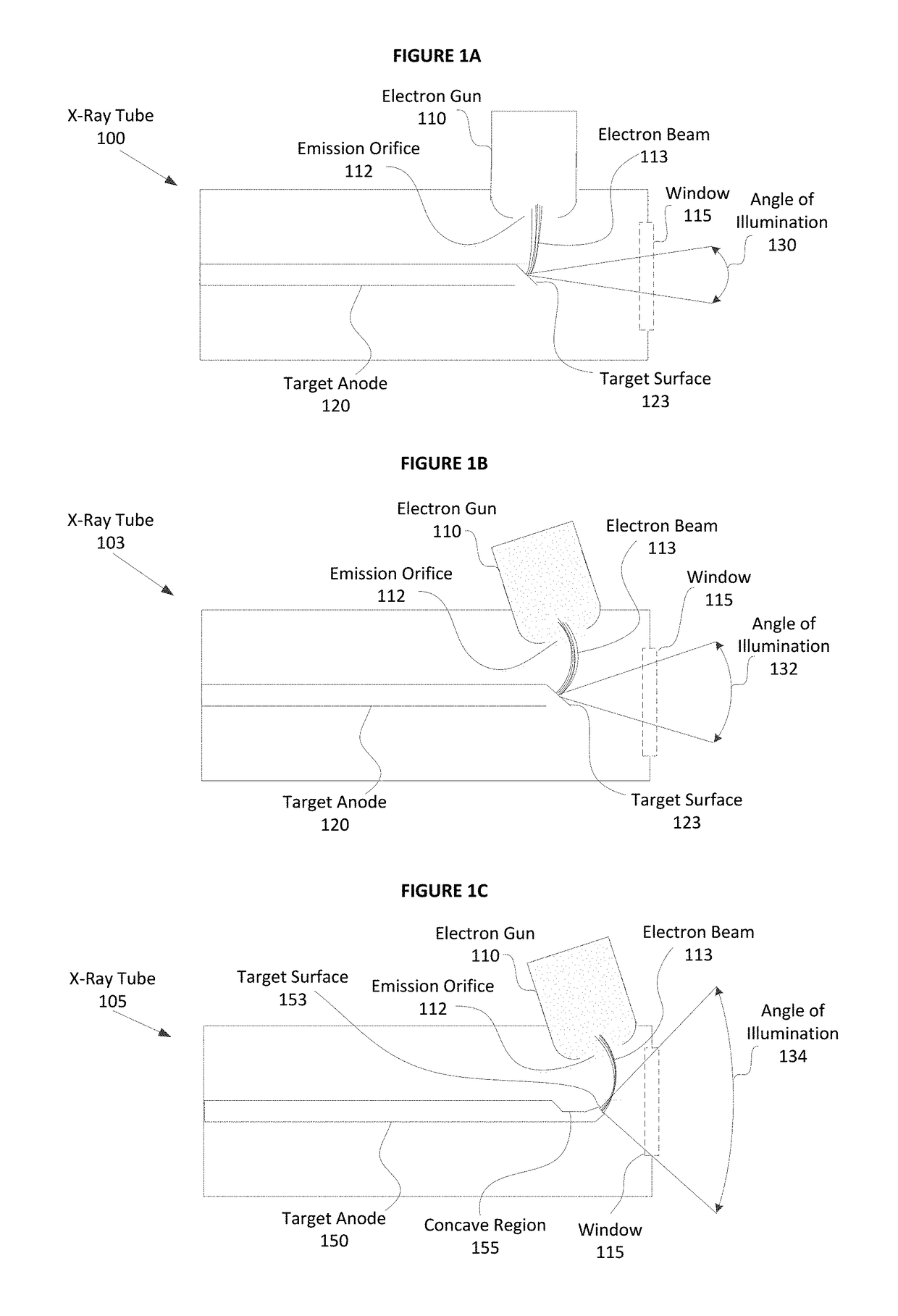 Target geometry for small spot x-ray tube