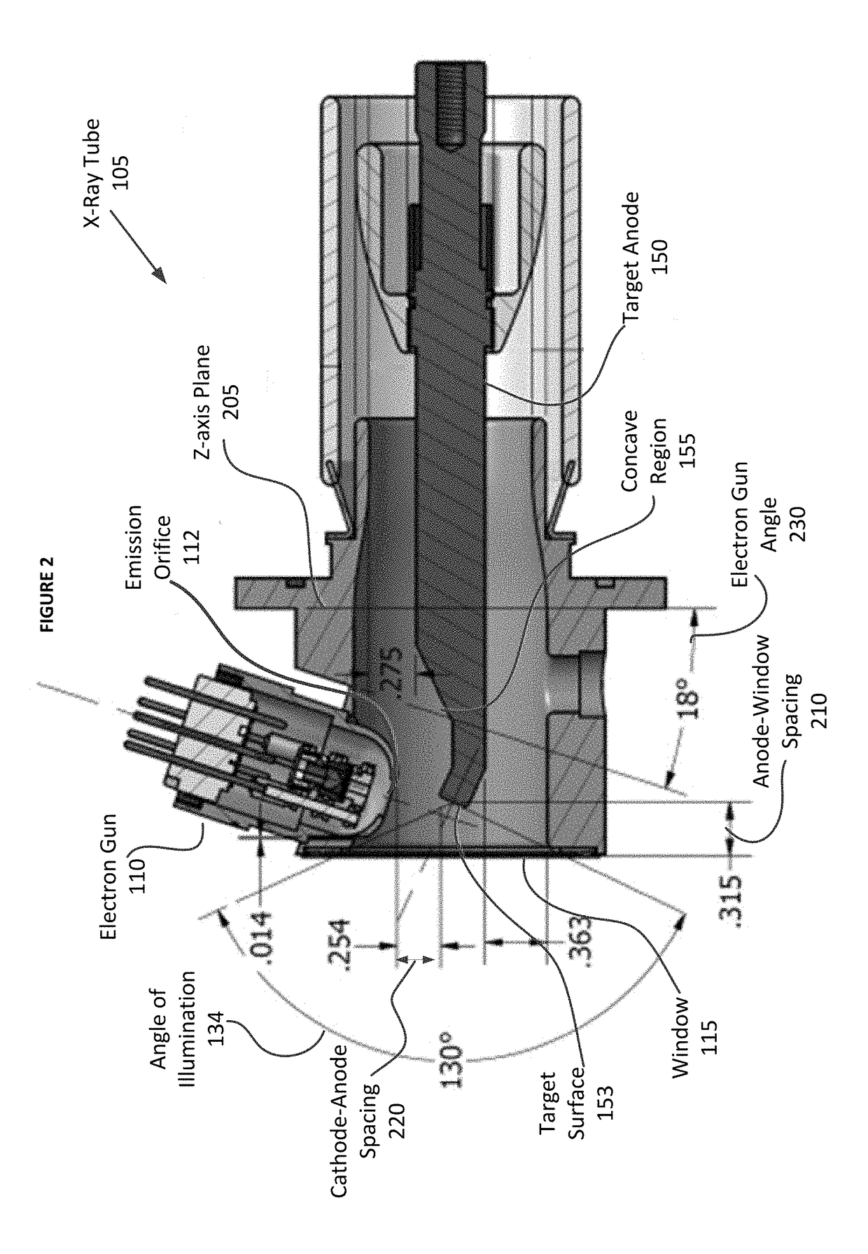 Target geometry for small spot x-ray tube