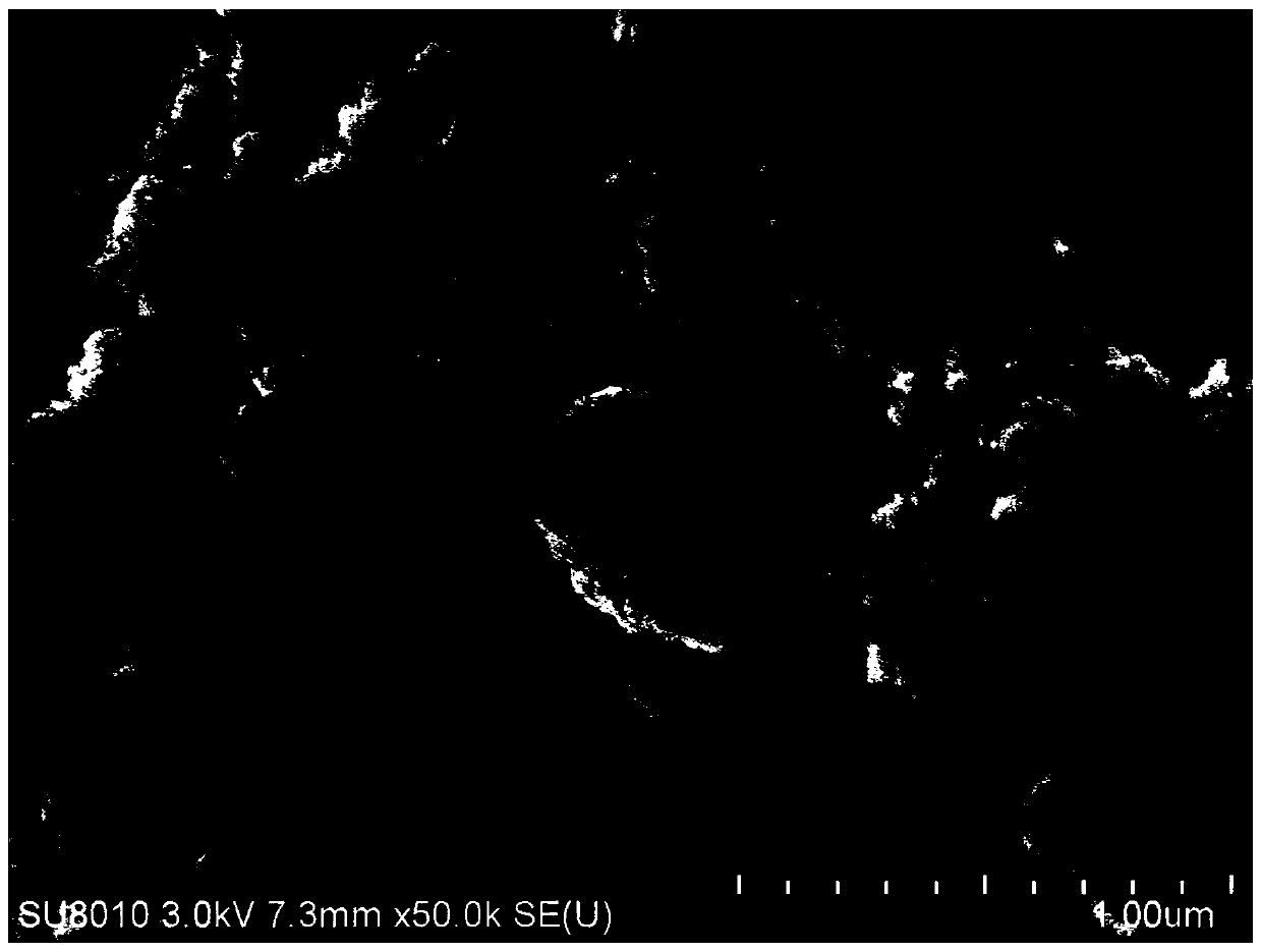 Composite for color developmentdirect reading rapid detection of malachite green and application thereof