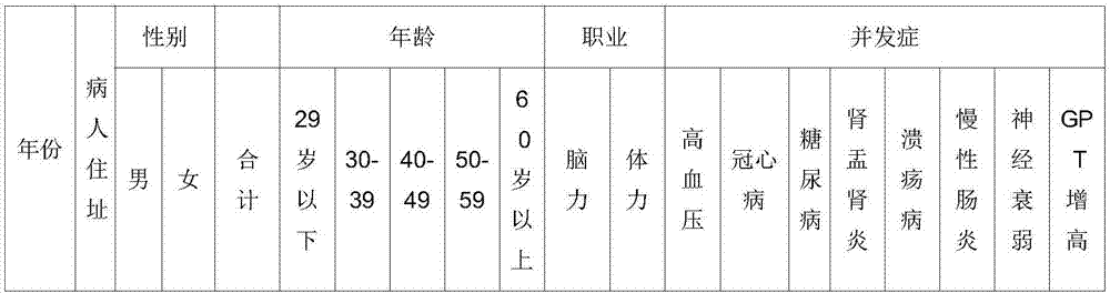 Traditional Chinese medicine formula for treating phlegm damp type heart blood vessel diseases and preparation method of traditional Chinese medicine formula