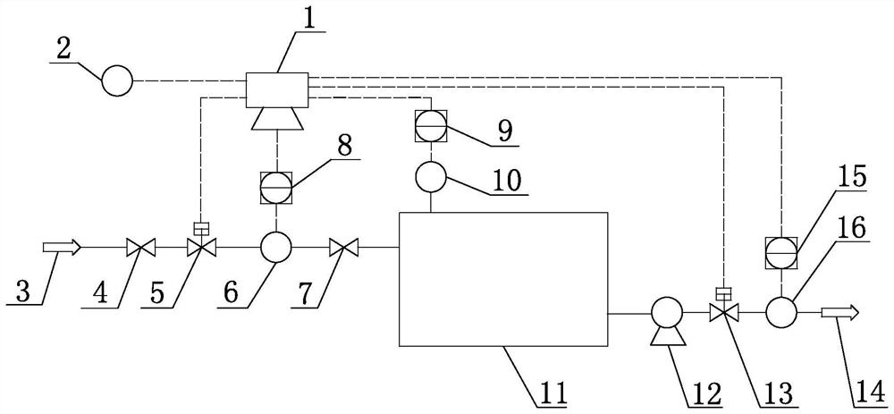 Industrial water pipeline electromagnetic control system and method