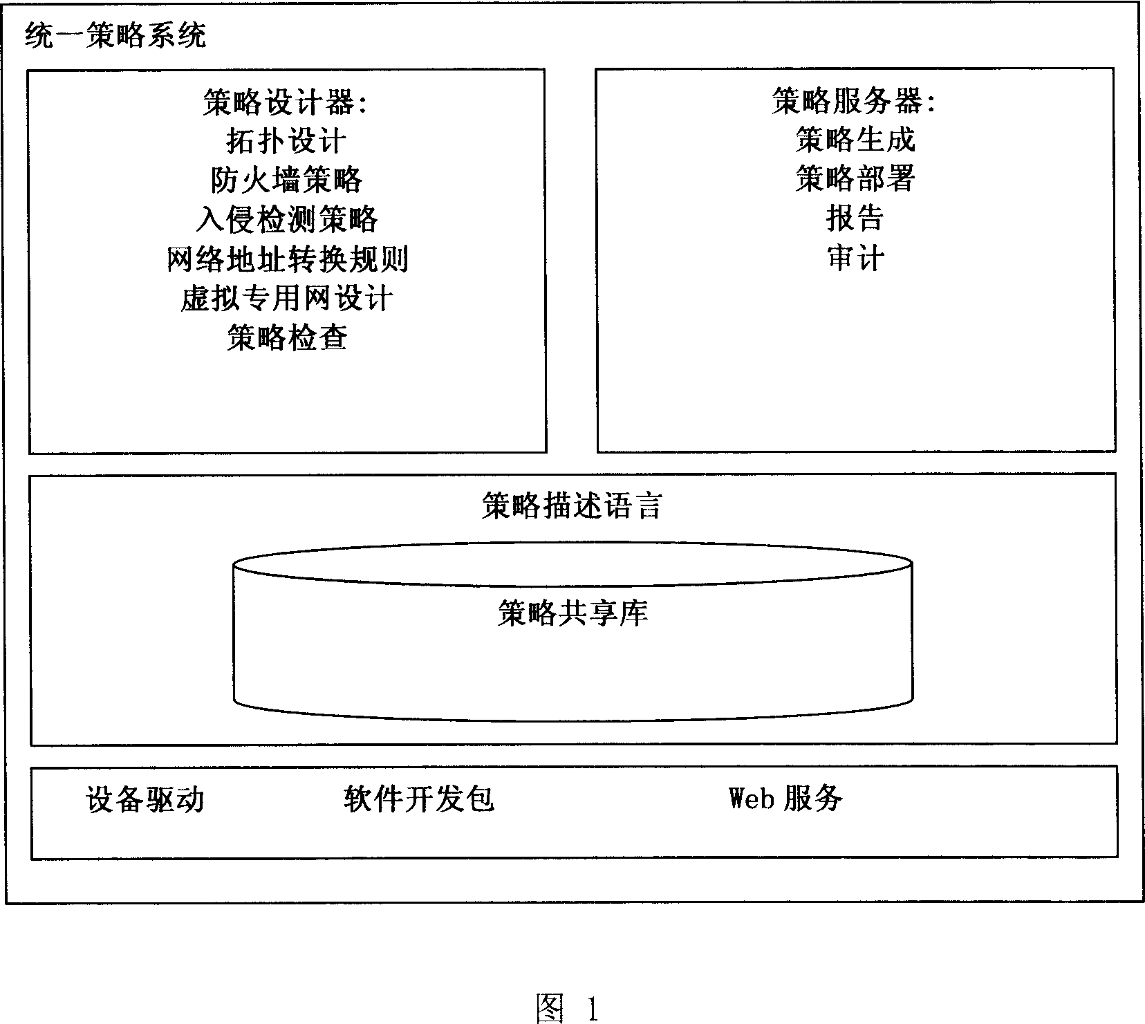 Integrated tactic managing system based on expandable label language