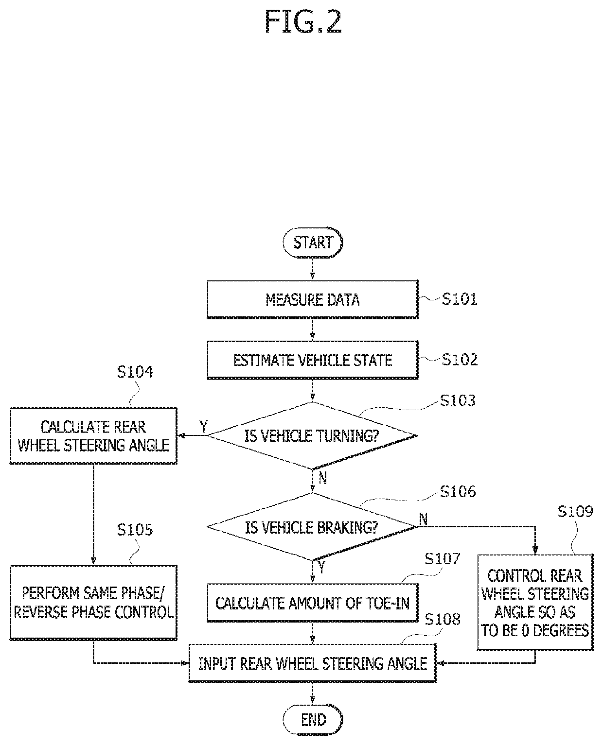 Standalone-type rear wheel steering control apparatus and method thereof