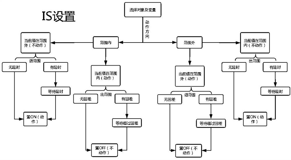 Method for controlling switching signal based on EVT combinational logic