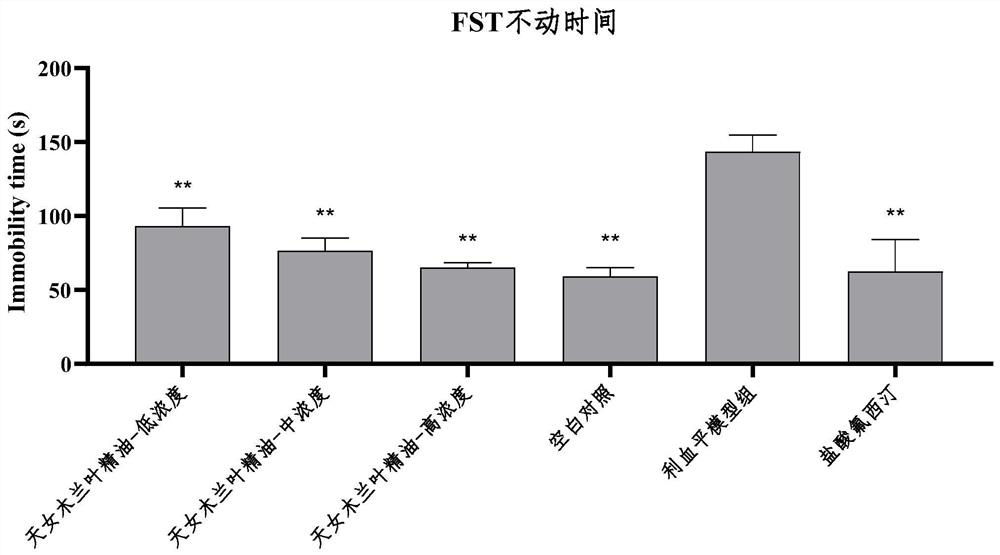 Application of magnolia sieboldii extract in preparation of anti-depression product