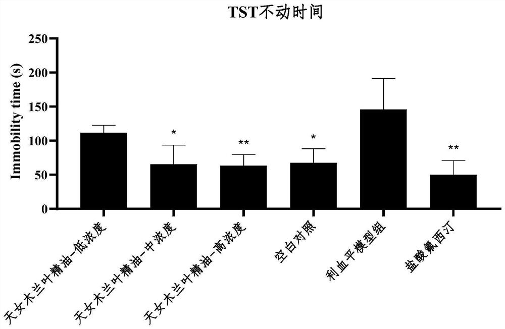 Application of magnolia sieboldii extract in preparation of anti-depression product