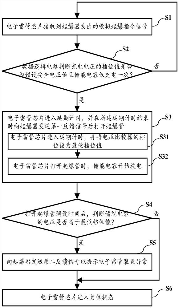 Electronic detonator device for providing simulated detonation test and control method