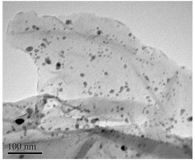 Preparation method of graphene supported ferriferrous oxide nanocomposite