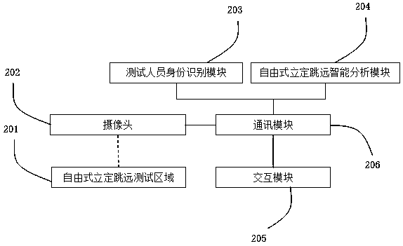 Free standing long jump testing method and device