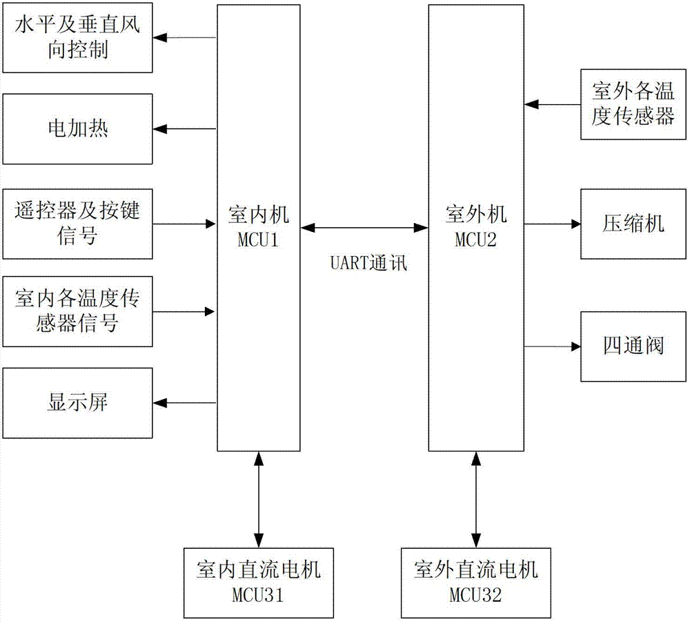 Debugging tooling and debugging method for direct-current air conditioner motors