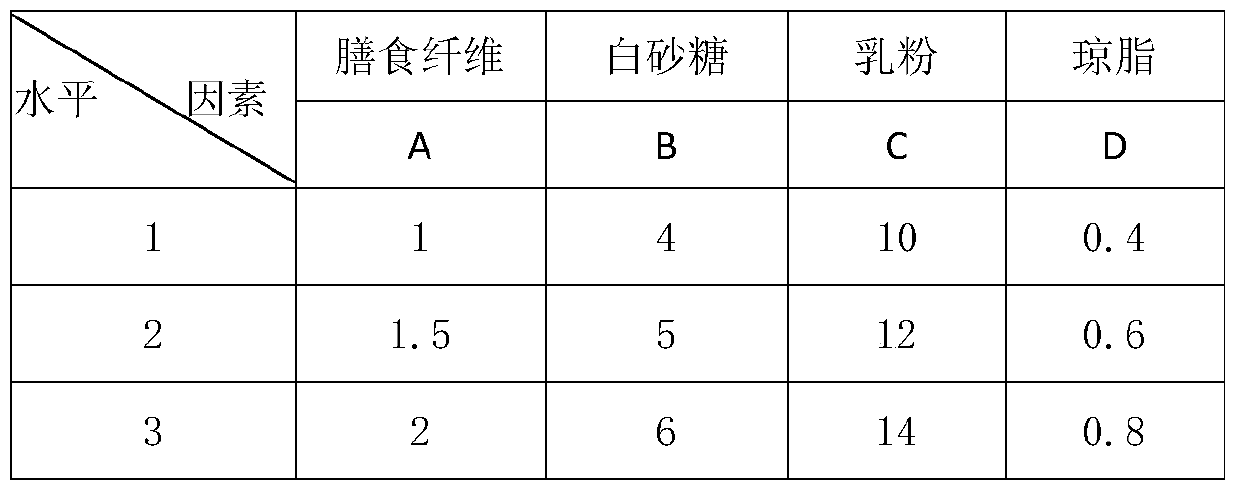 A kind of chickpea yellow rich in soluble dietary fiber and preparation method thereof