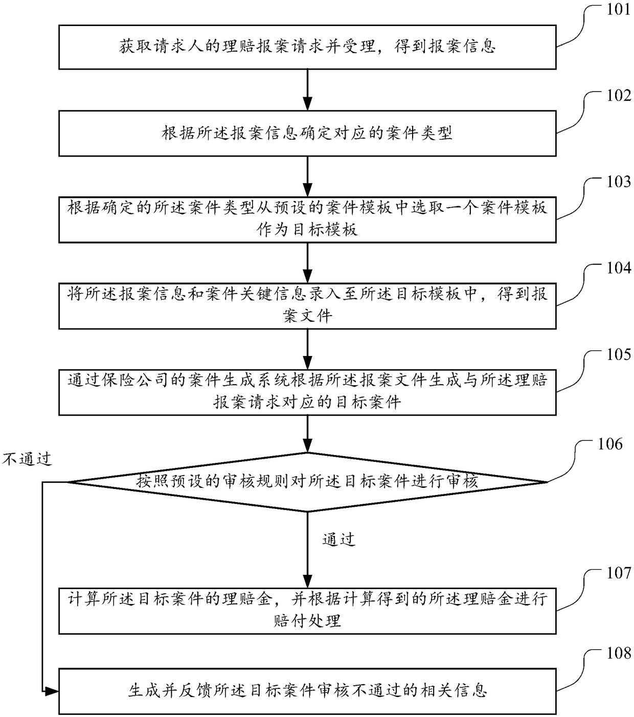Claim case processing method and device