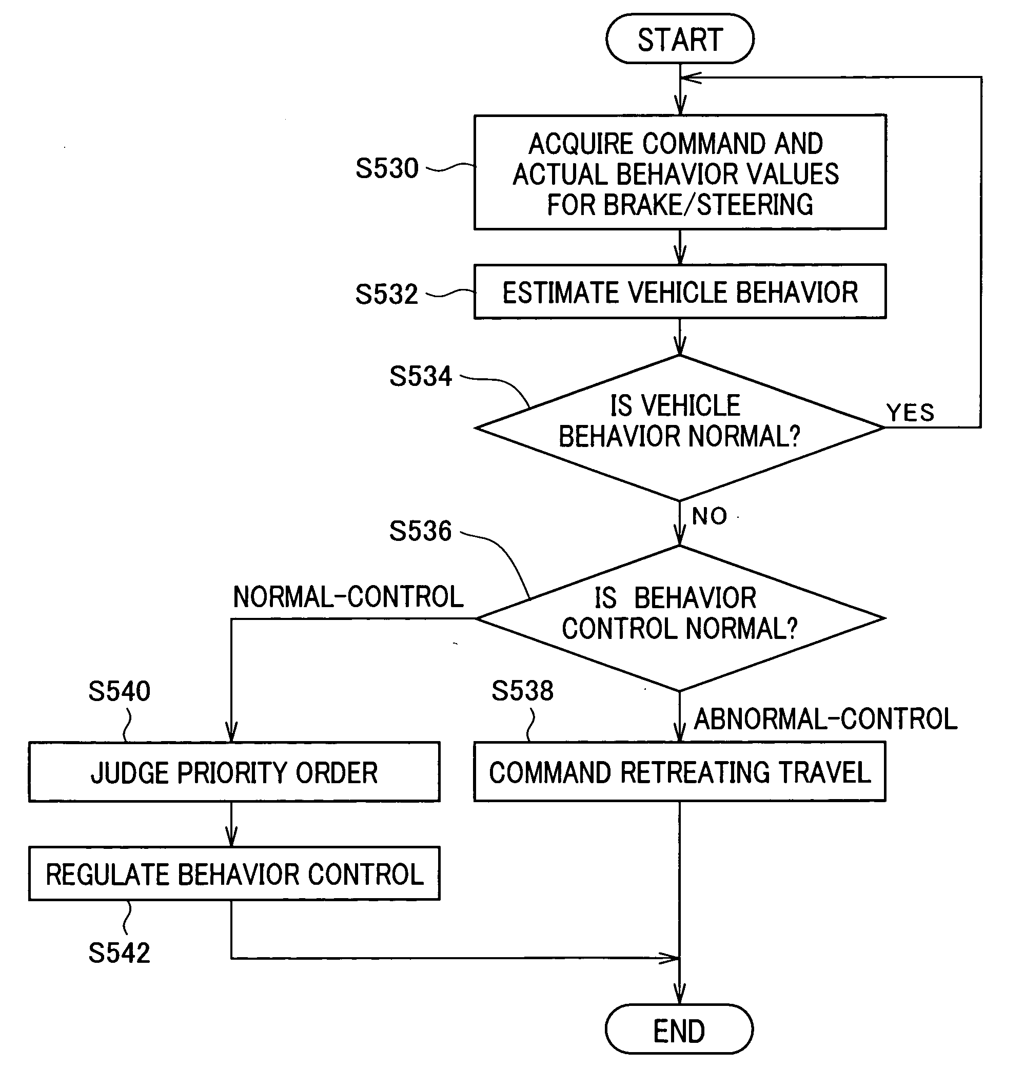Vehicle verification apparatus and vehicle control system using the same