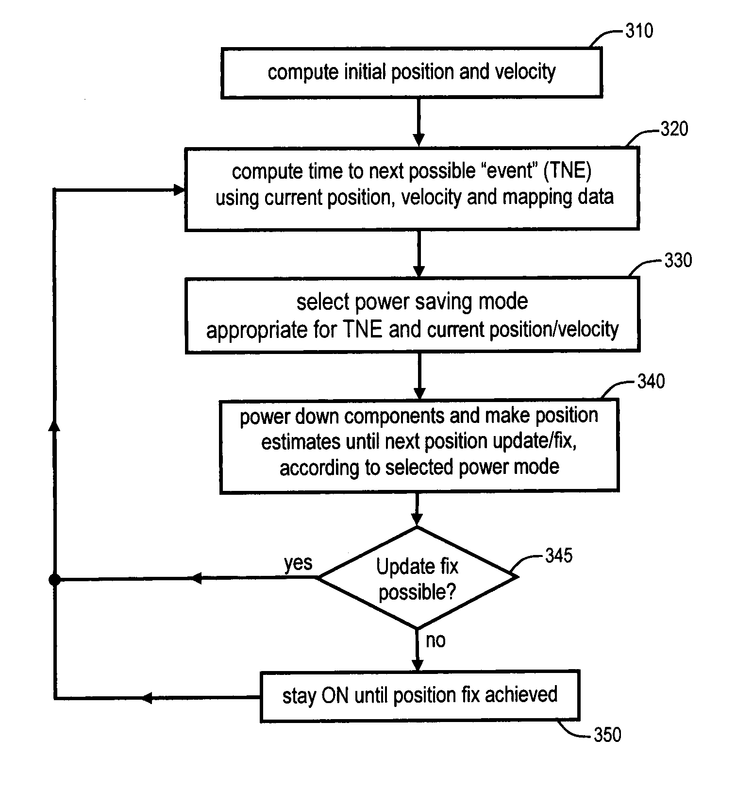 System, method, and apparatus for minimizing power consumption in a portable device capable of receiving satellite navigational system signals