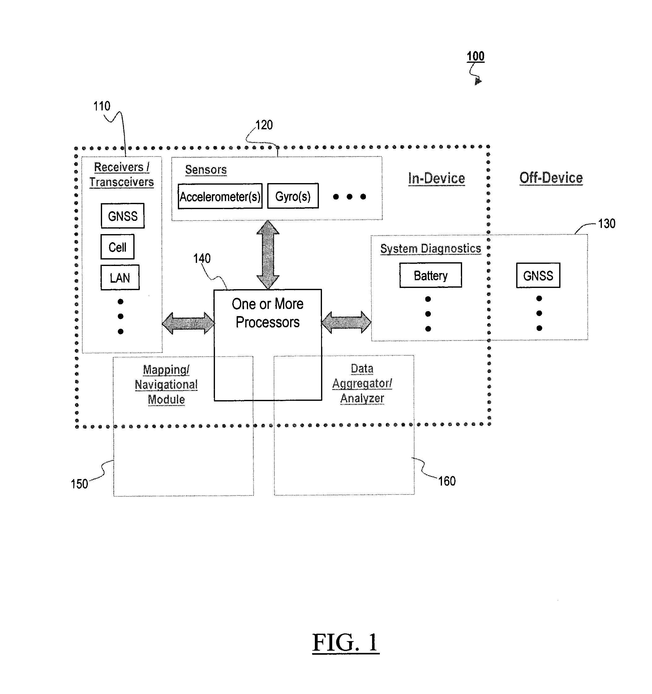 System, method, and apparatus for minimizing power consumption in a portable device capable of receiving satellite navigational system signals