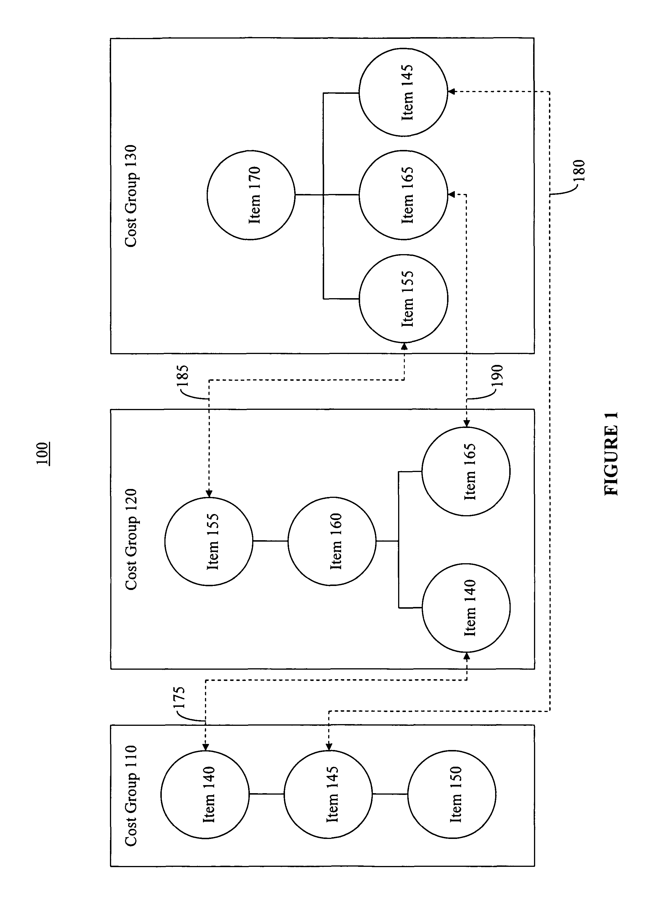 Method and system for determining absorption costing sequences for items in a business operation