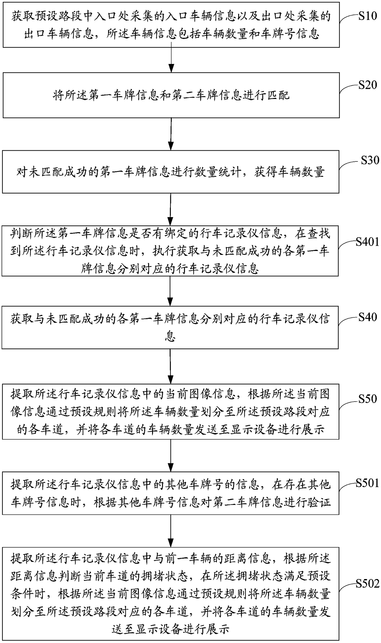 Display method and system for dividing vehicle flow information, server, and storage medium