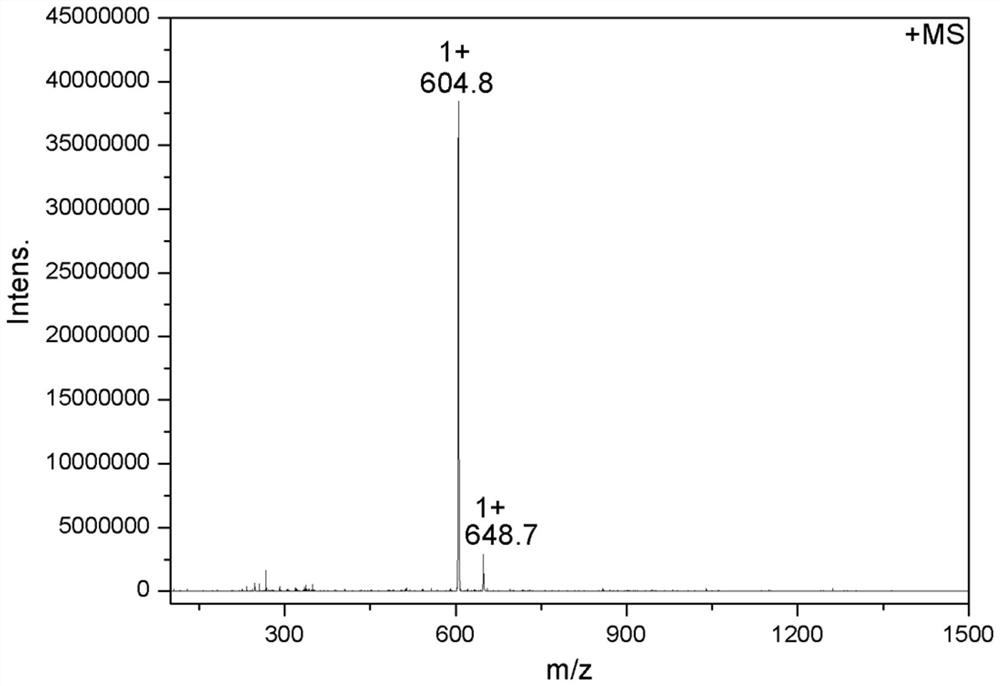 A kind of jatrorrhizine platinum (ii) complex and its synthesis method and application