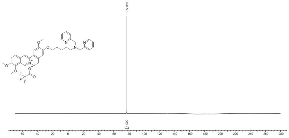 A kind of jatrorrhizine platinum (ii) complex and its synthesis method and application