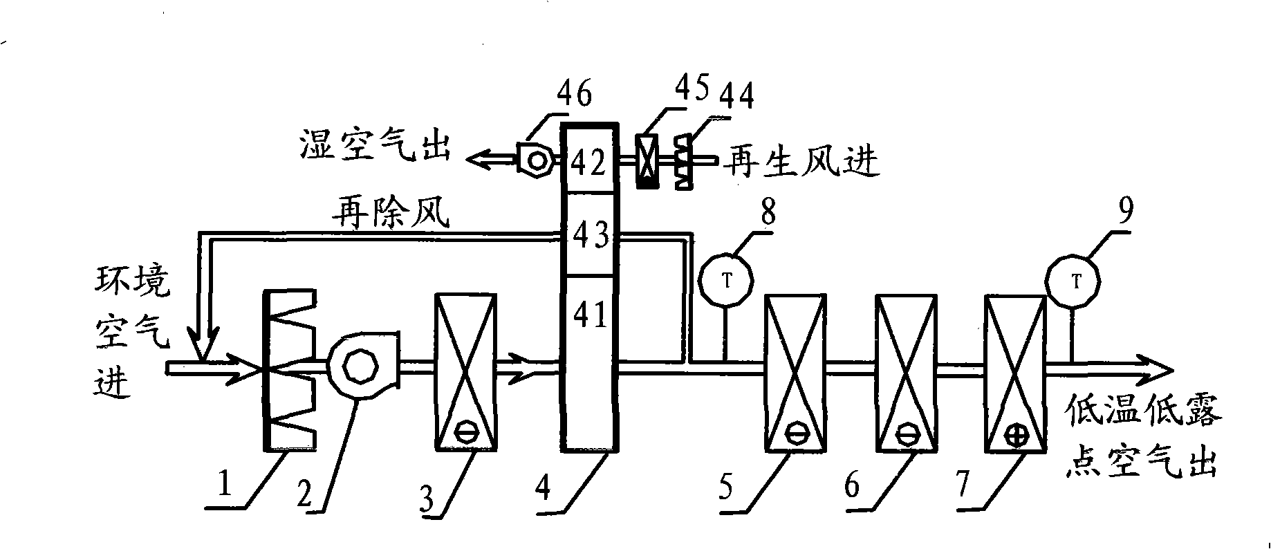 Device for continuously preparing low dew point low temperature drying air
