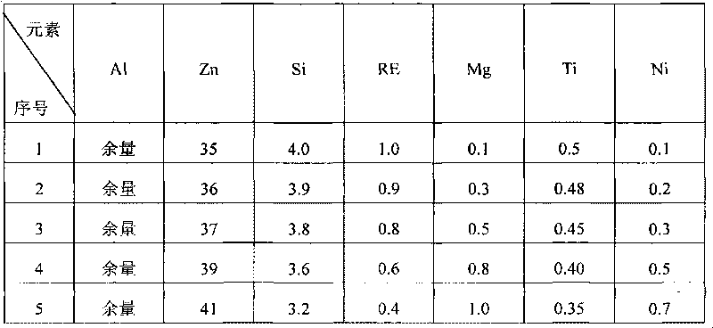 Method for carrying out immersion plating on marine climate-resisting engineering parts