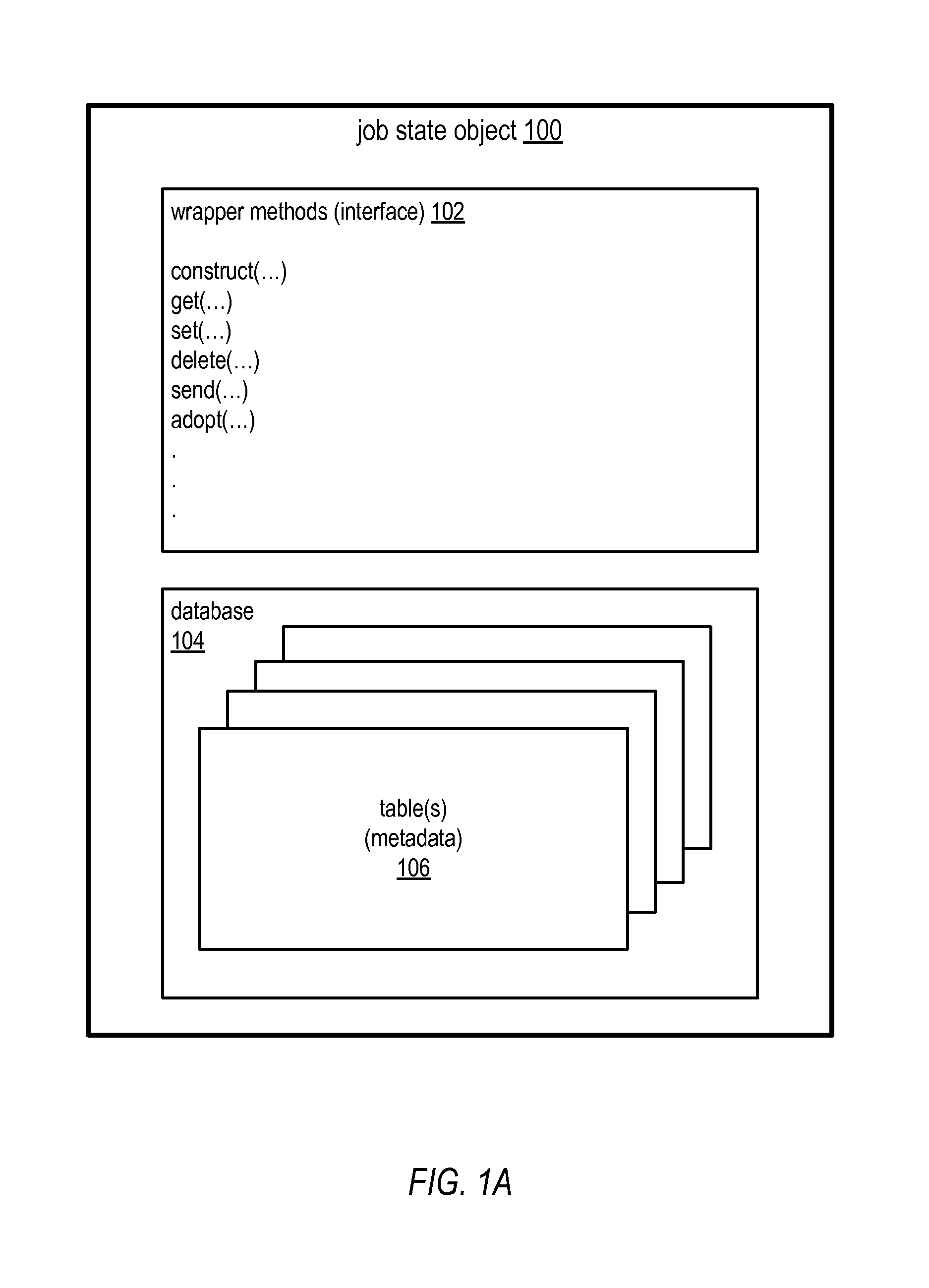 Methods and Apparatus for State Objects in Cluster Computing