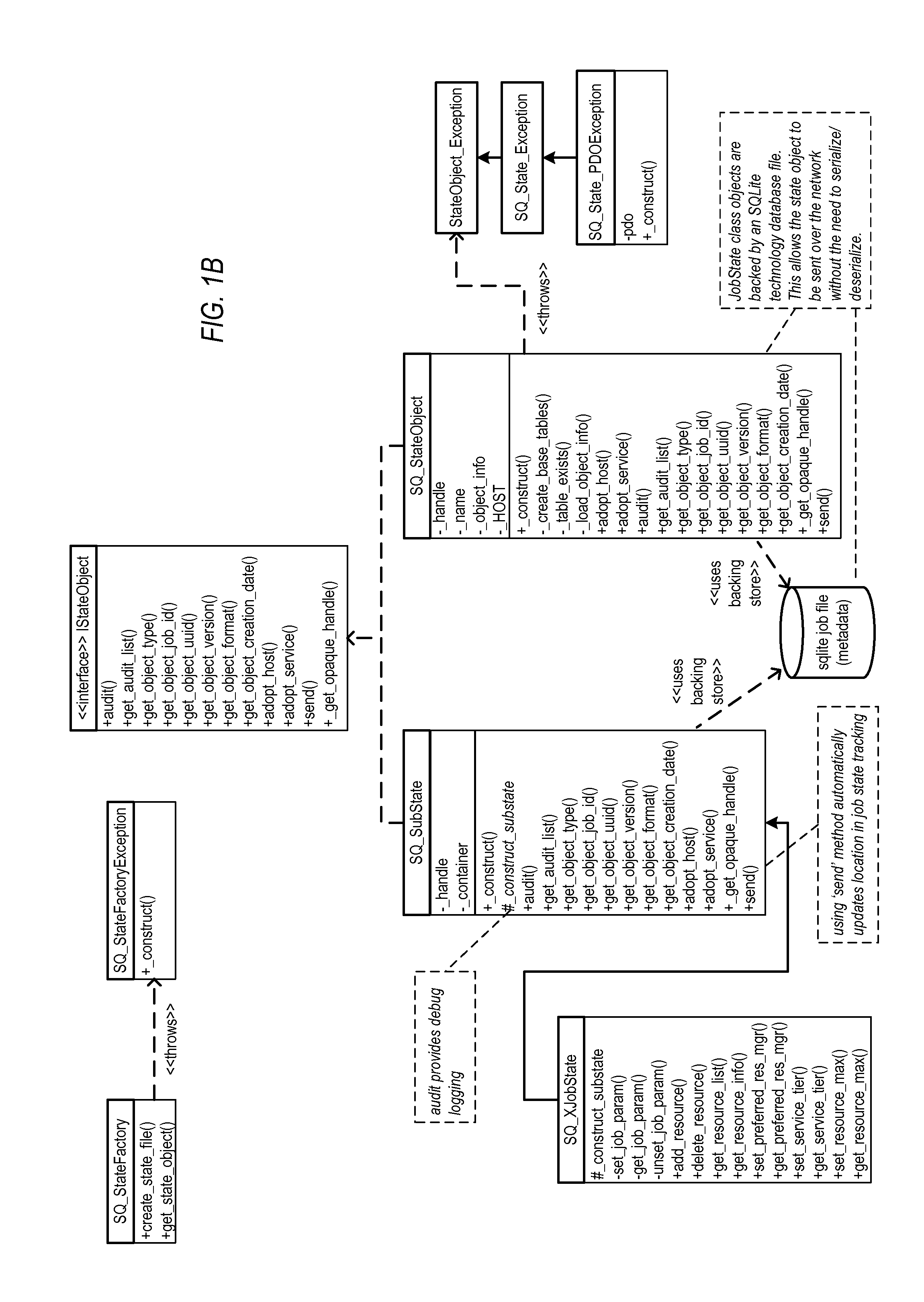 Methods and Apparatus for State Objects in Cluster Computing