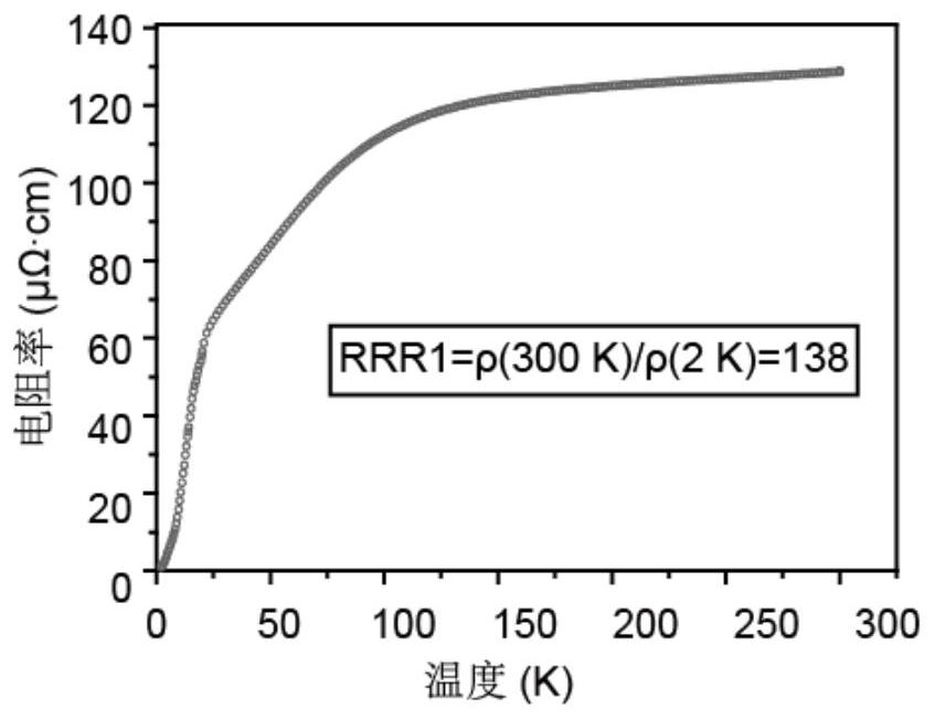 Preparation method of cerium dioxidesingle crystal