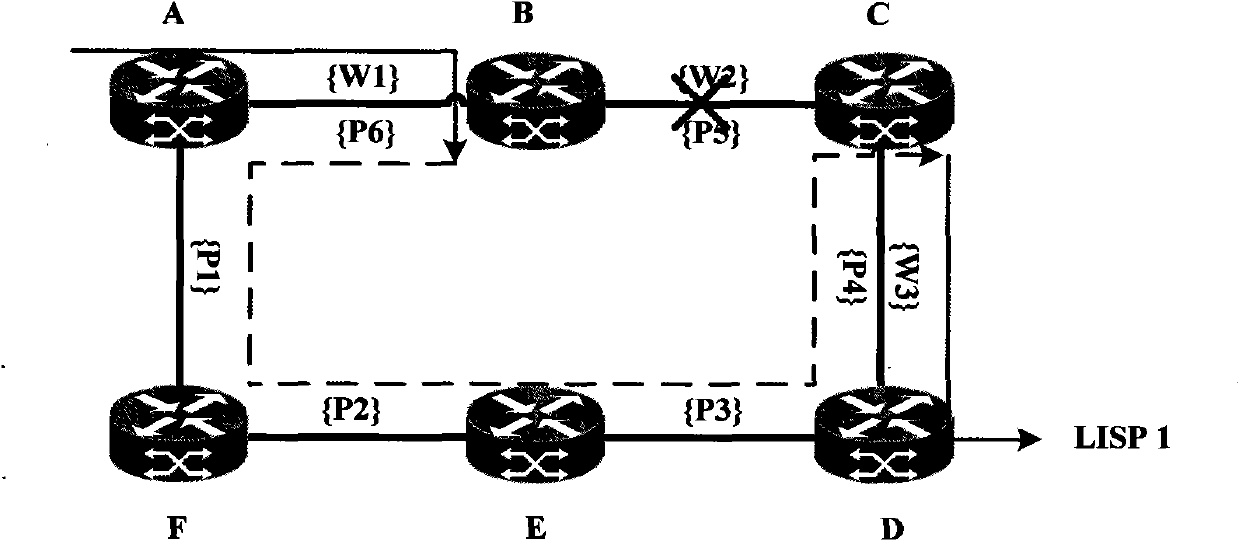 Shortcut protection method based on path-bound MPLS-TP (Multi-Protocol Label Switching-Transmission Protocol)