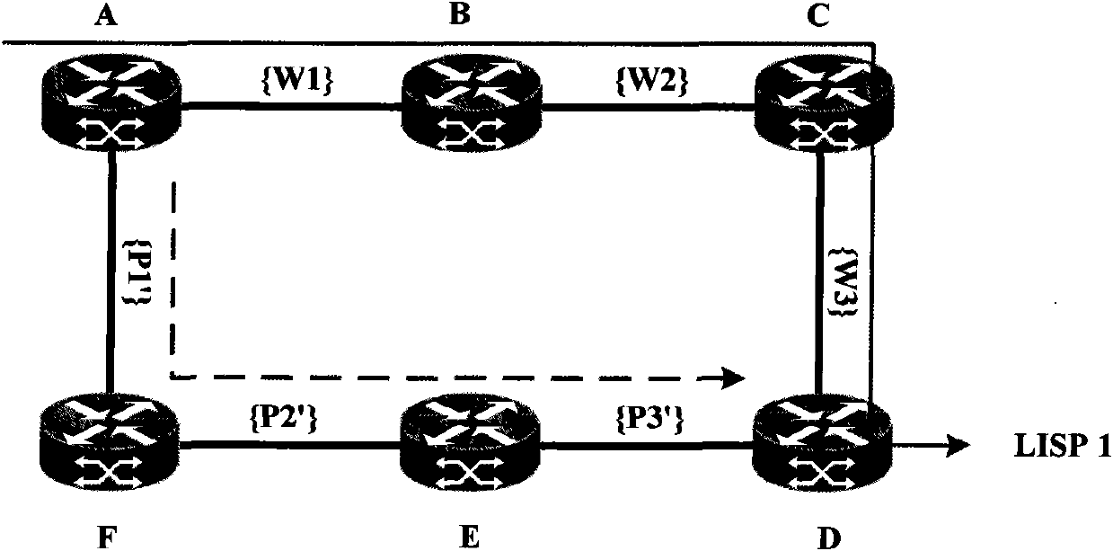 Shortcut protection method based on path-bound MPLS-TP (Multi-Protocol Label Switching-Transmission Protocol)